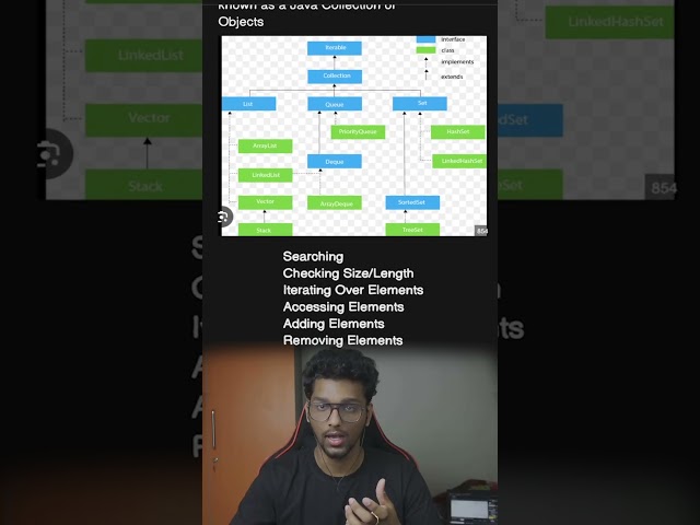 Java Collections #python #java #coding  #algorithms #tamil #dsa