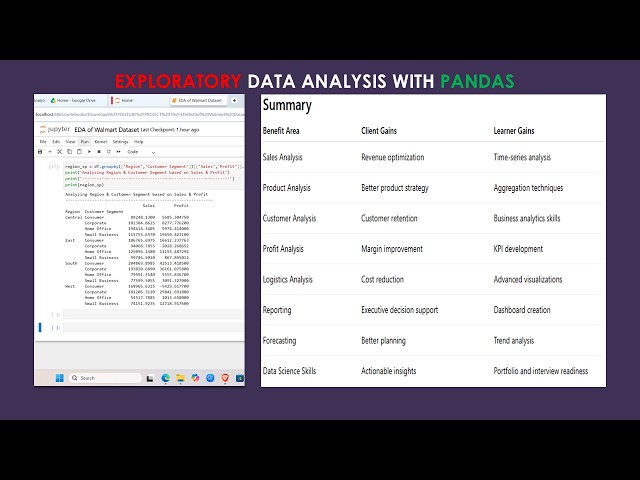 Master Exploratory Data Analysis with Python using Pandas | End to End Analysis | Python Project