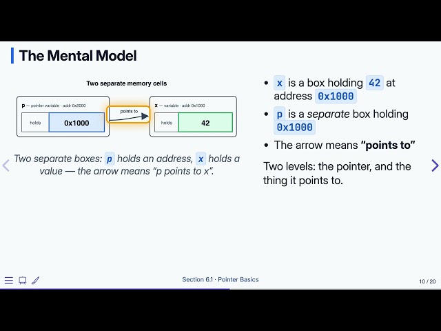 6.1 Pointer Basics — Programming Fluency in C