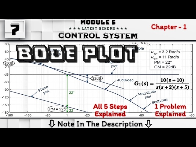 7 Bode Plots 1 Problem Explained Module 5 || Control System 4th Sem ECE VTU