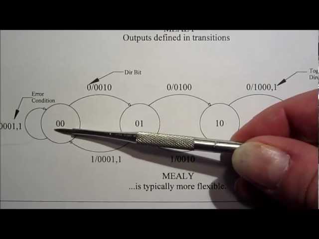Mealy vs. Moore Machines Overview