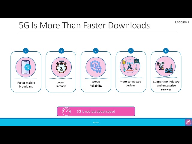 5G and 5G-Advanced for Absolute Beginners - Part 01: From 1G to 5G