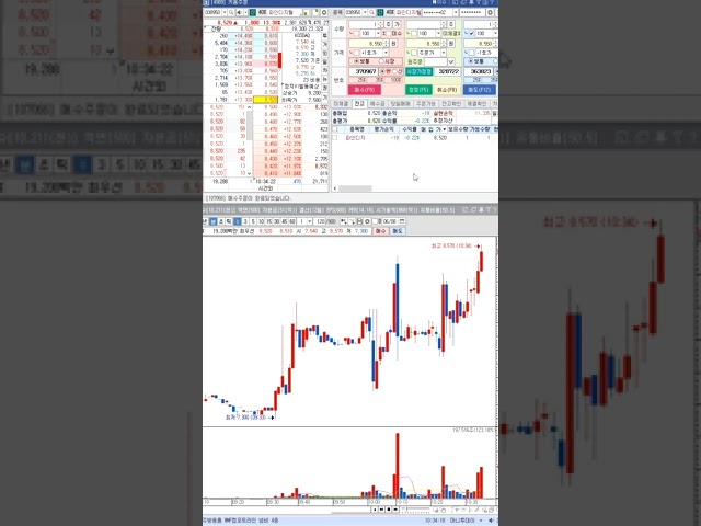 K주식 차량블랙박스주 파인디지털 전고점 돌파매매법 스캘핑 #short