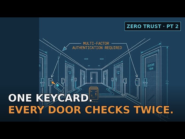 Why Perimeter Security Failed | Zero Trust Explained