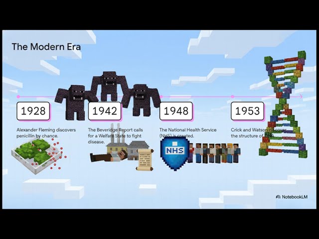 AQA GCSE History AA Britain: Health and the people: c1000 to the present day