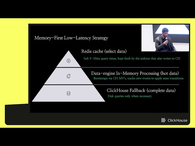 ClickHouse NYC Meetups: Azura