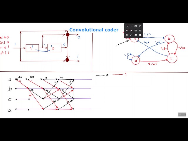 How does convolutional coder work ? using state diagram and trellis diagram  بالعربية