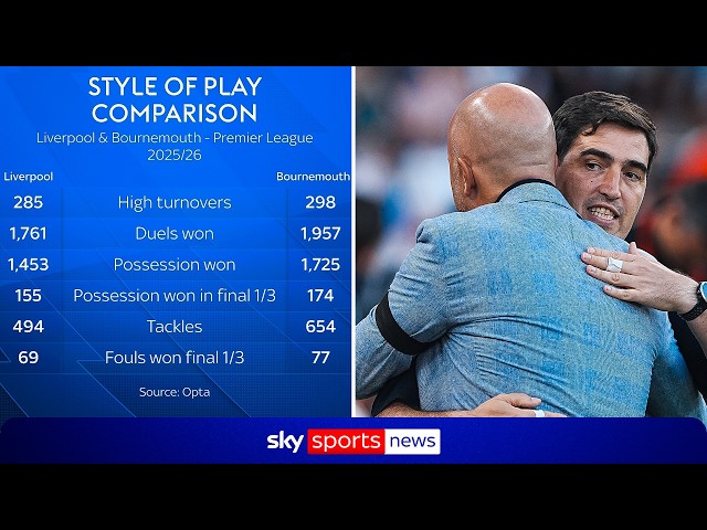 How Andoni Iraola's Liverpool would differ from Arne Slot | 'More duels won in final third'