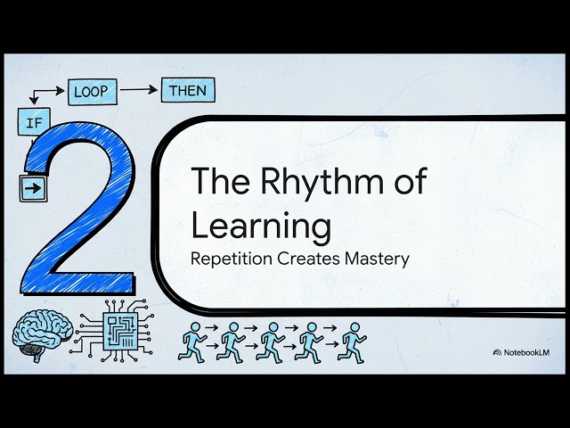 The Logic of Your Mind—First Video to Learn Python
