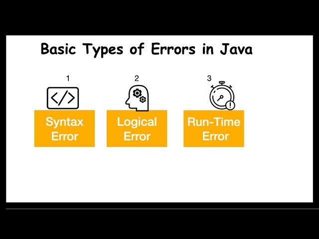 Types of Errors in Java | Beginner | Java Programming