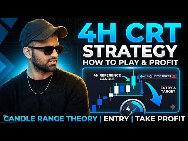 How to Trade 4H CRT Strategy | High Probability Setup Explained 🔥