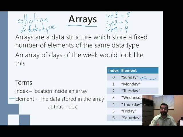 Arrays in Java