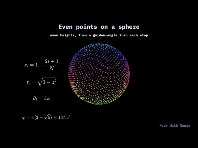 The Fibonacci Sphere — Scattering Points Evenly, Explained in manic