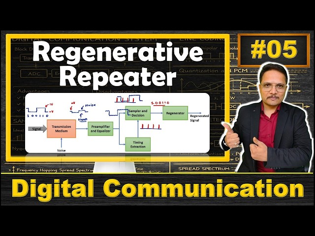 Regenerative Repeater Explained | Basics, Objectives, Block Diagram, and Elements