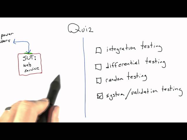 Testing A Web Service Solution - Software Testing