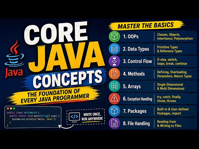 Core Java Concepts|Naman Bharti Classes 