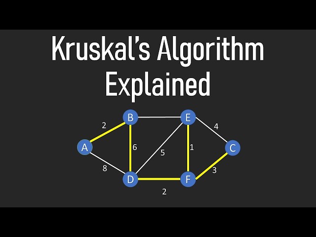 Kruskal's MST Algorithm Explained | With Example | Graph Theory