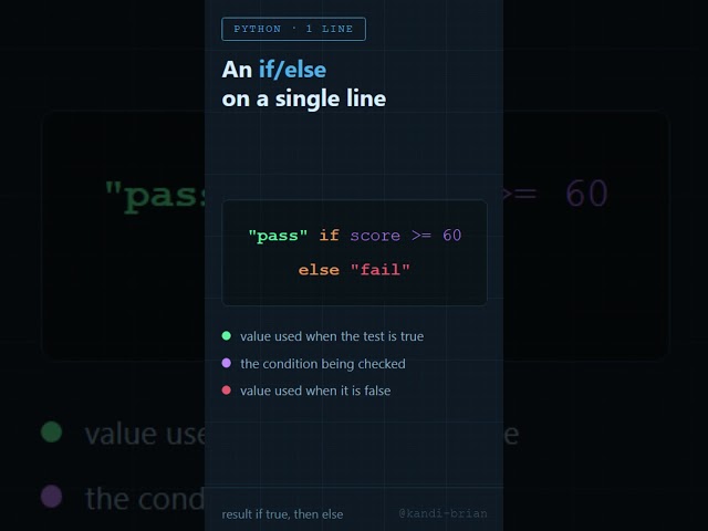 The One-Line If-Else in Python (Ternary Expression)