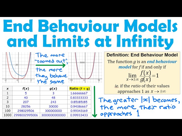 End Behaviour Models and Limits at Infinity Explained | AP Calculus | The AllAroundMathGuy