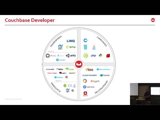CBusJs - Full Stack Development with Node.js and NoSQL