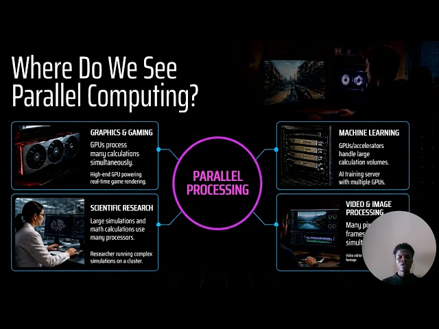 Parallel and Distributed Systems | Basic Concepts, Uses, and Real-World Applications
