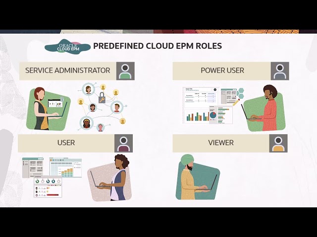 Security and Roles in Cloud EPM