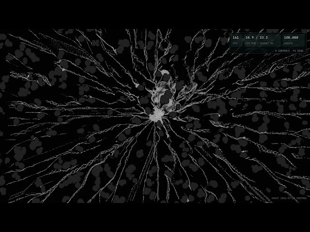 100,000 Agents - One Target