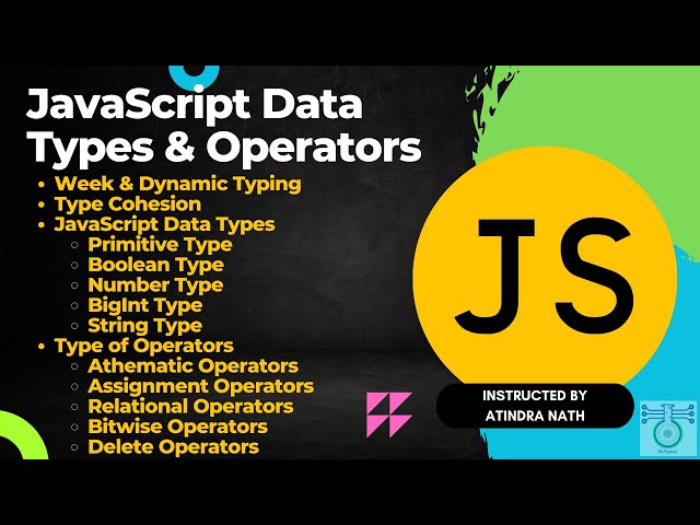 JavaScript DataTypes & Operators Explained | Understanding Dynamic Typing Primitive Types Operators