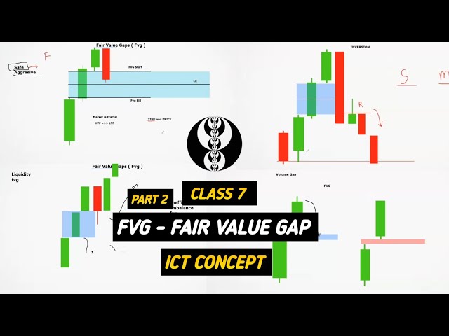 CLASS 7- Part 2 FVG - FAIR VALUE GAP / ICT COURSE HINDI 