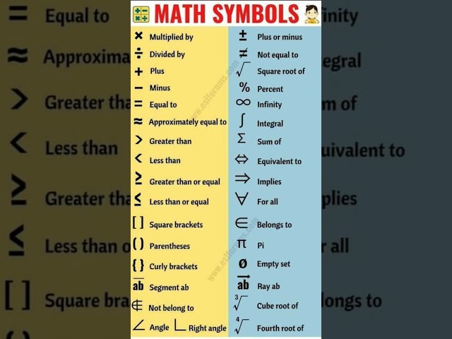 Math symbols#educationalmath #symbols #exam #education #