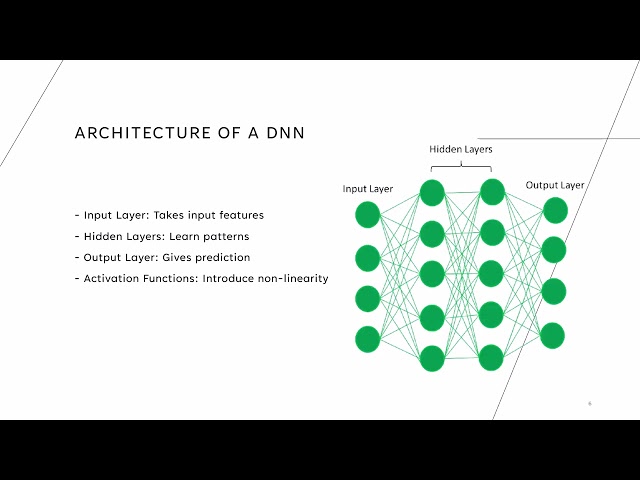 Deep Neural Networks Explained | DNN Architecture, Learning Process & Applications