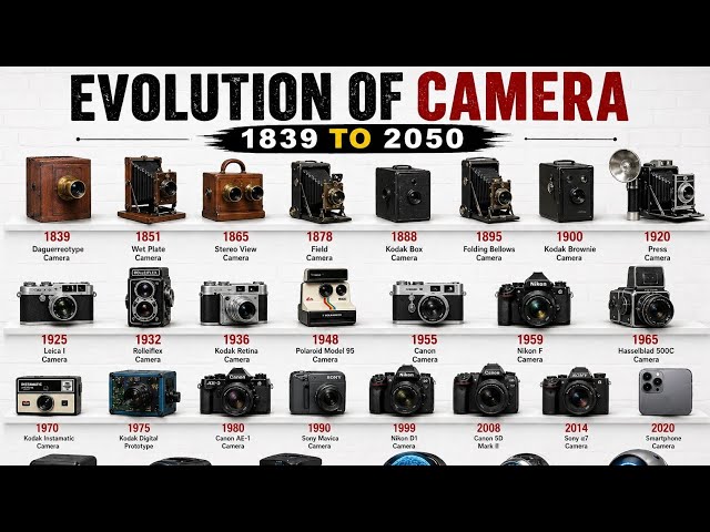 Evolution of Camera (1839–2050) 📸 From First Camera to Future AI Tech