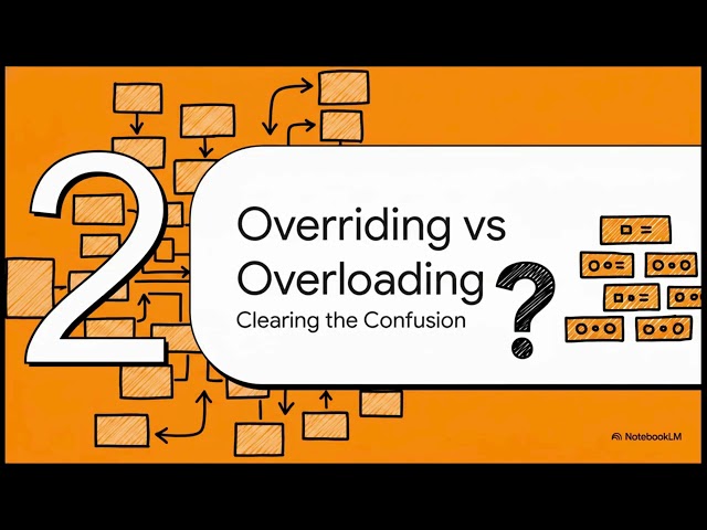 2.3 Method Overriding, super keyword and final keyword