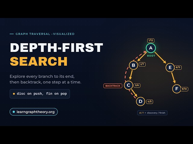 How DFS Works | Step-by-Step Depth First Search Animation
