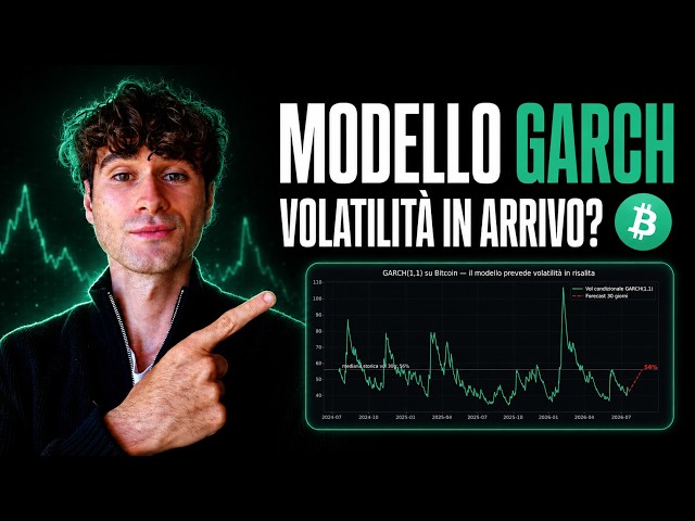 Ho costruito un modello GARCH per prevedere la volatilità di Bitcoin (in python)