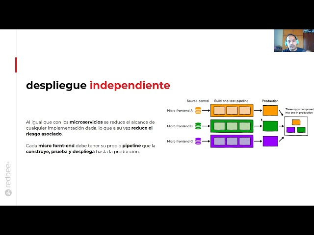 Arquitectura de Micro Front End