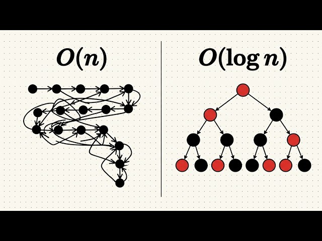 Java 8 HashMap Under the Hood