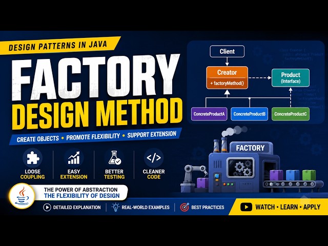 Factory Method Pattern