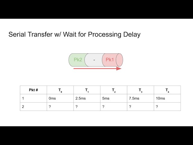 [UR] Computer Networks Final Prep Guide, Fall 2025 FAST NUCES LHR