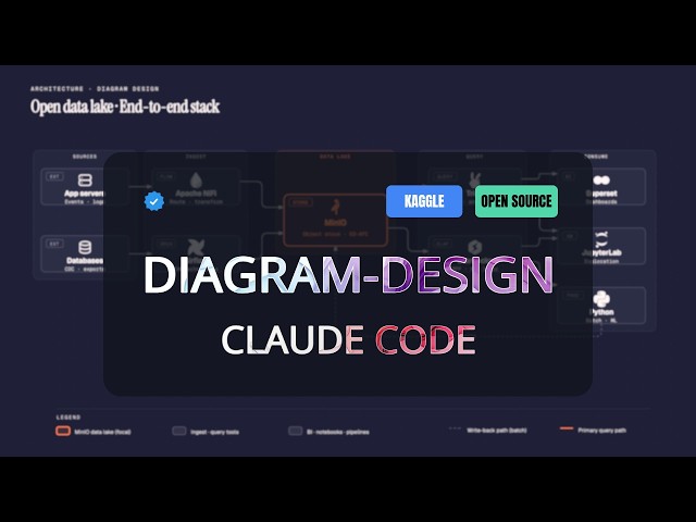 Claude Code Diagrams That Actually Look Good (No Mermaid Slop)