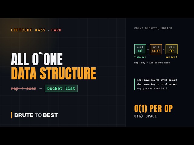 LeetCode #432: All O`one Data Structure, O(1) Inc, Dec, Min and Max