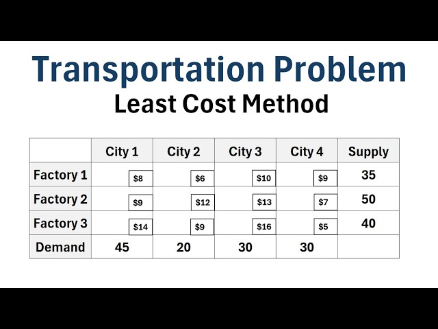 Operations Research: Solving the Transportation Problem Using the Least Cost Method