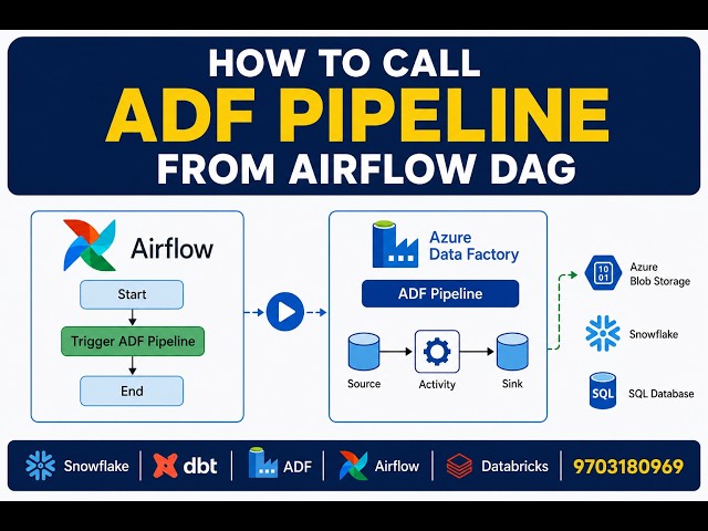 Call Azure Data Factory Pipeline from Airflow DAG | ADF Airflow Integration
