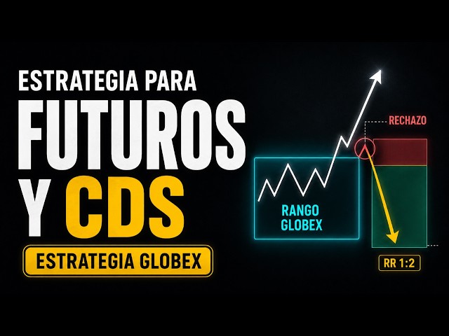 TRADING EN VIVO🔥 La Estrategia GLOBEX para PASAR Cuentas de Fondeo | FTMO, Futuros y CFDs