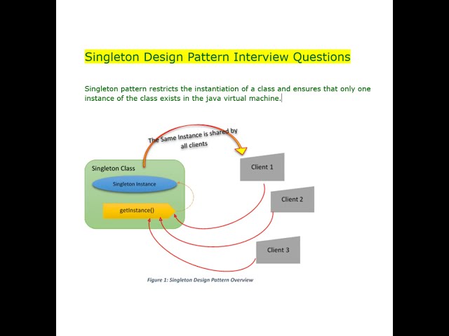 Singleton Design Pattern Interview Questions