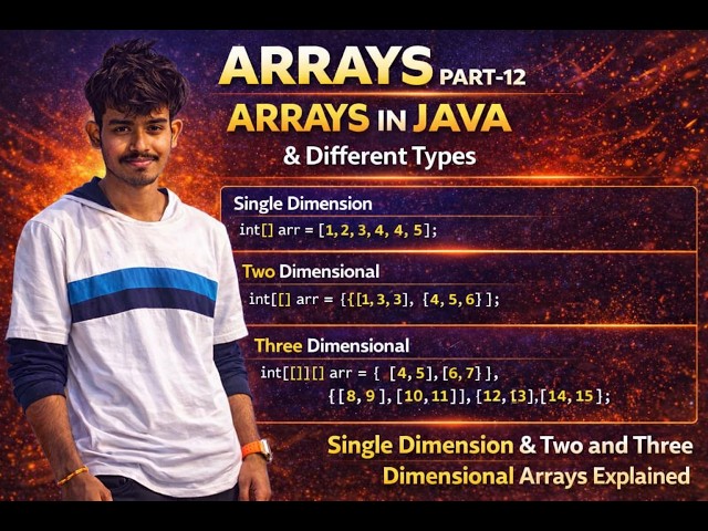 Arrays in Java | 1D, 2D & 3D Arrays Explained Step by Step for Beginners