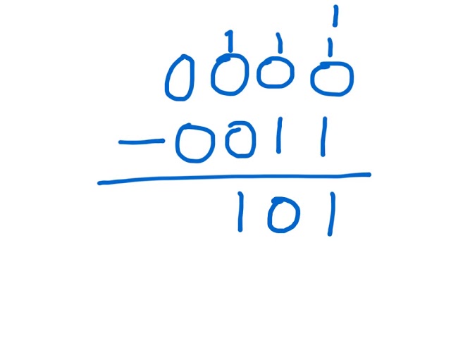 How to subtract binary numbers