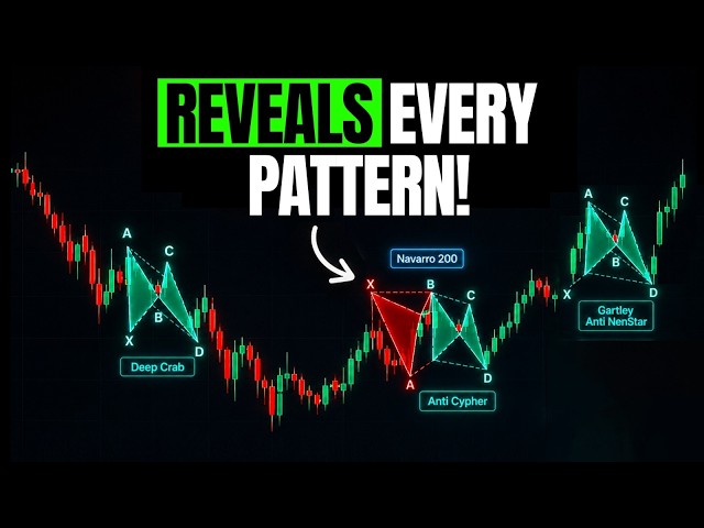 This FREE Chart Pattern Indicator Is Every Trader's Dream