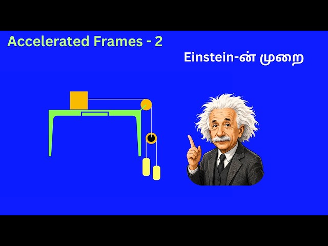 Solving a problem in an accelerated frame of reference: Einstein's method