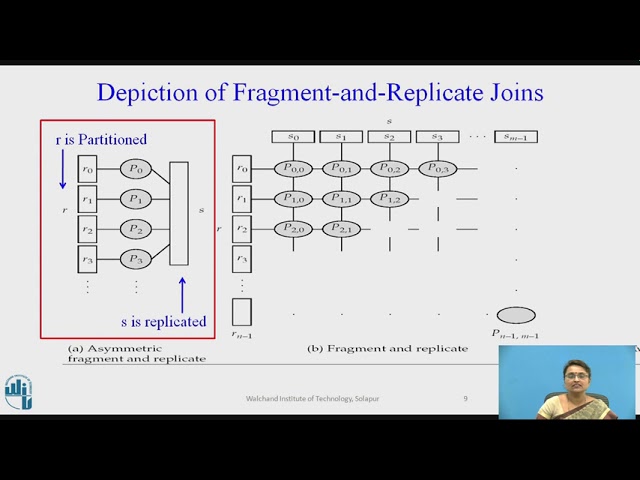 Fragment and Replicate Join
